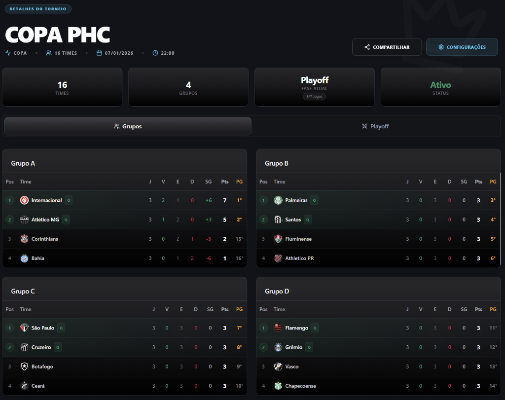 Detalhes do Torneio